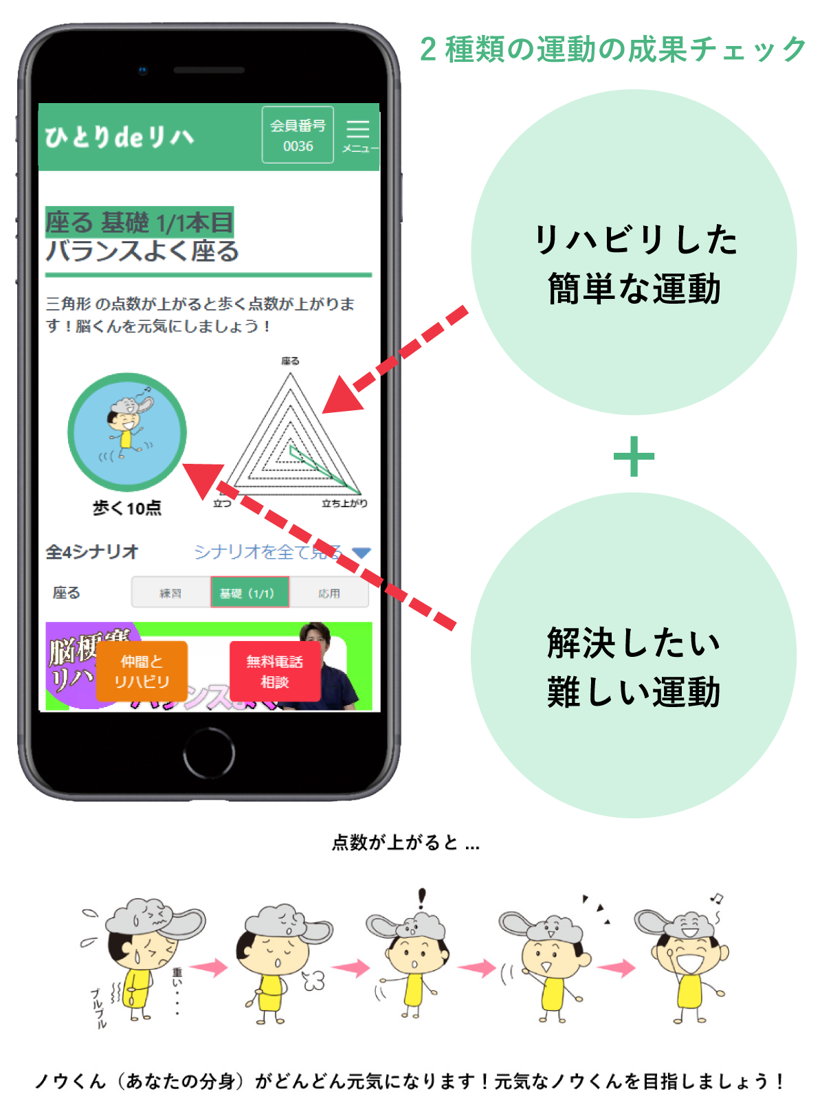 点数によってノウくんが元気になったり、レーダーチャートの数値が変わります。