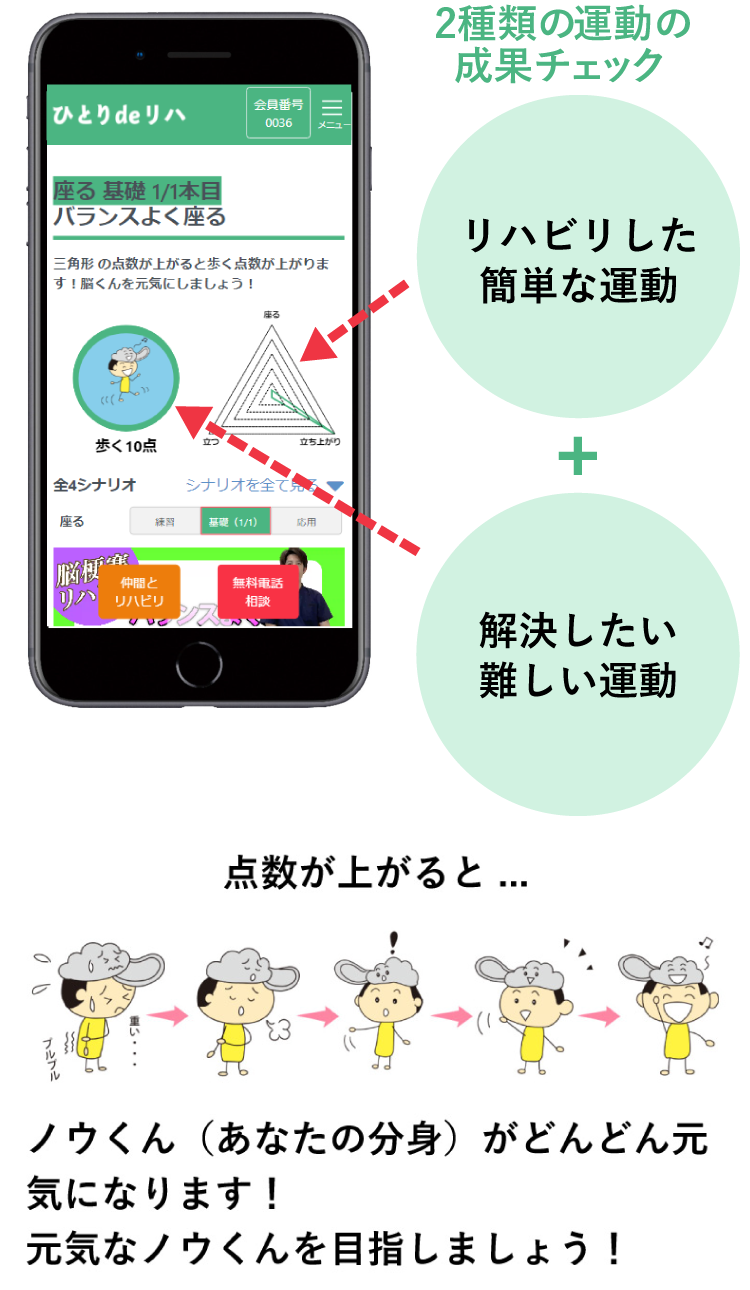 点数によってノウくんが元気になったり、レーダーチャートの数値が変わります。