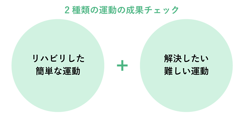 2種類の運動の成果チェック