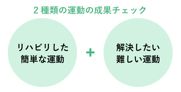 2種類の運動の成果チェック